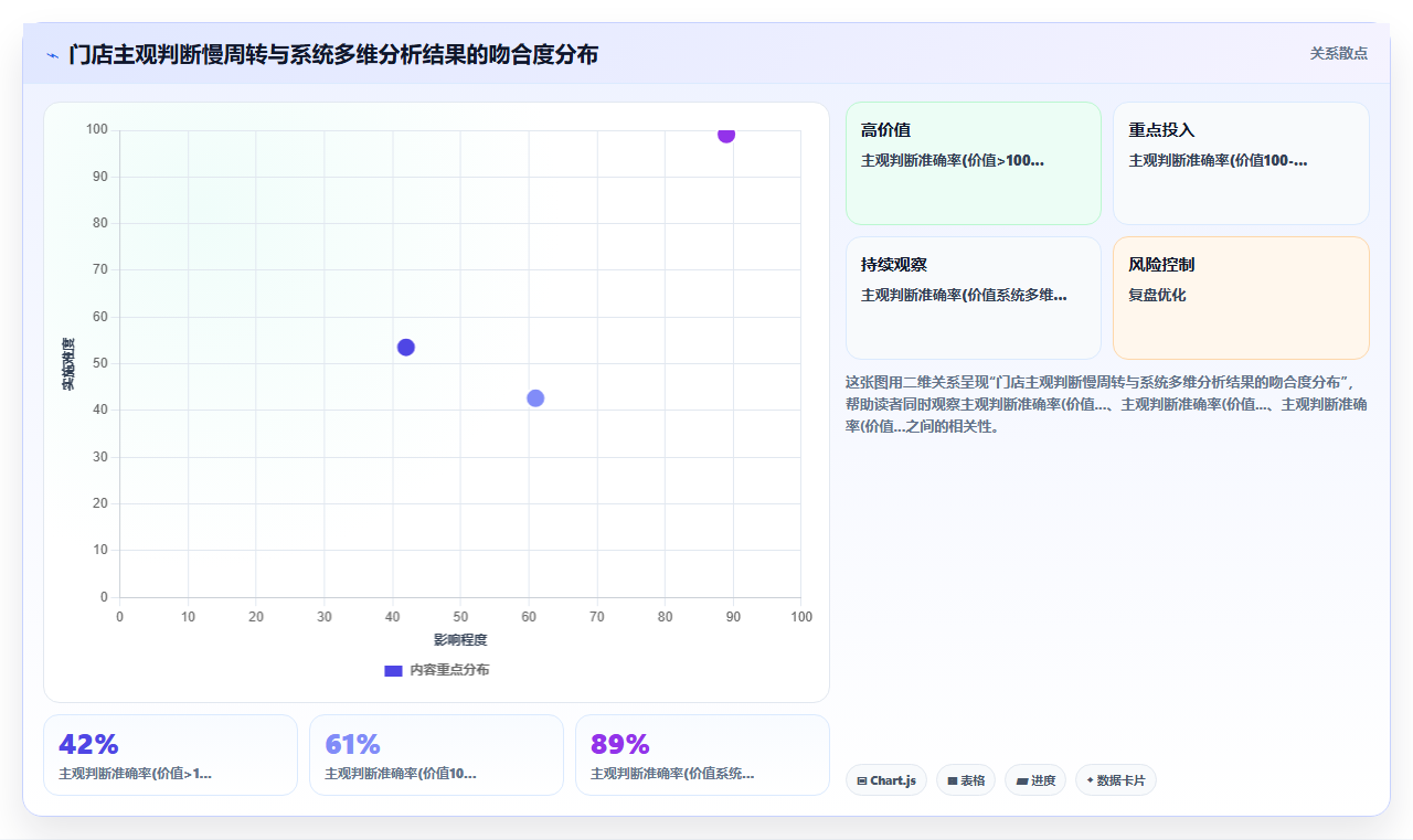 库存管理系统帮助汽配门店准确识别慢周转零件的策略