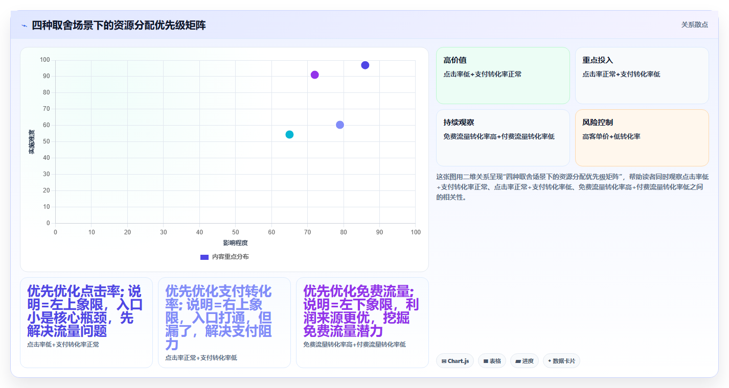 转化率数据怎么看怎么改,店铺运营管理之转化漏斗数据分析