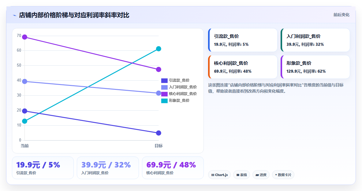 电商管理中的价格战应对策略与利润保护