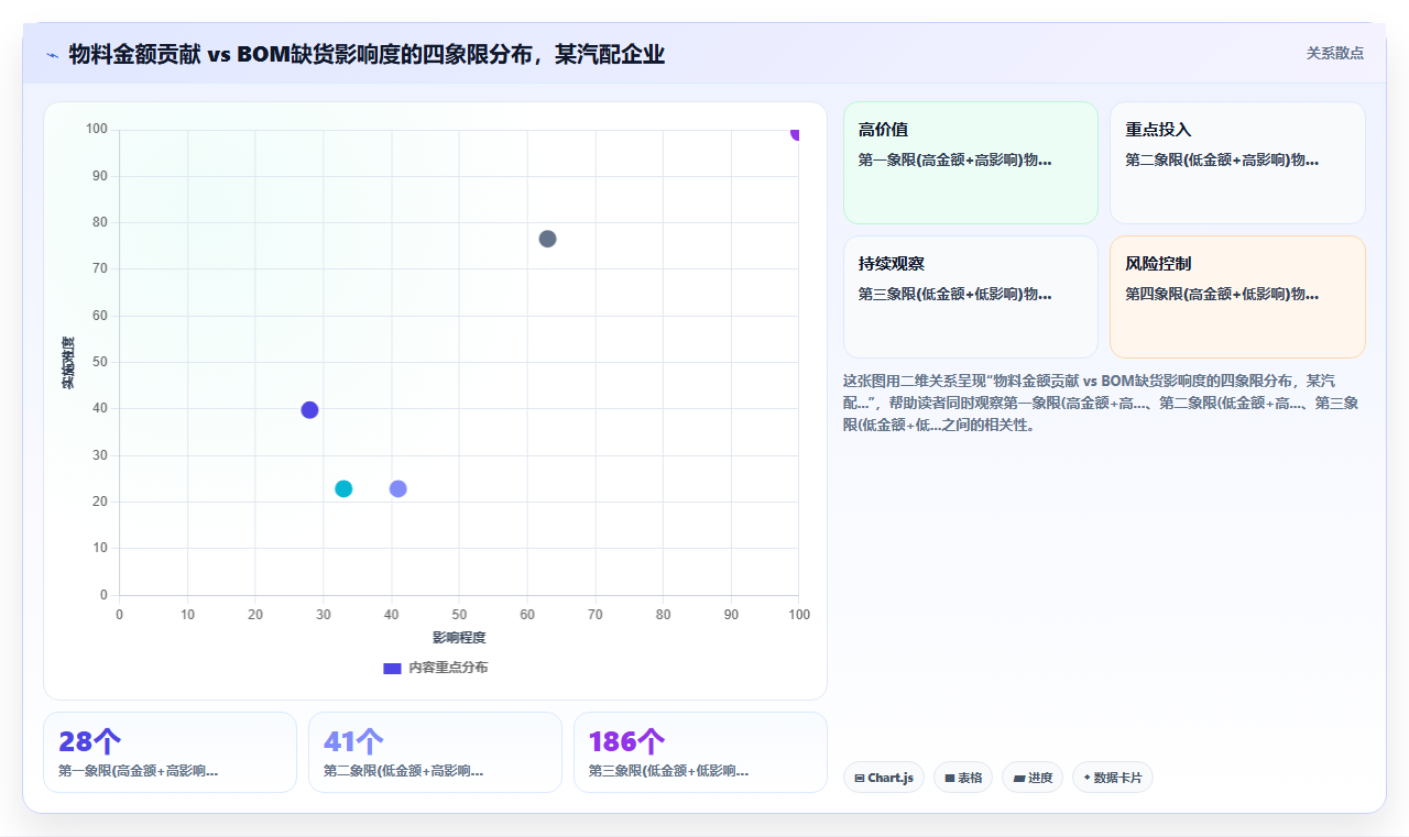 库存管理系统中的ABC分类法如何自动应用