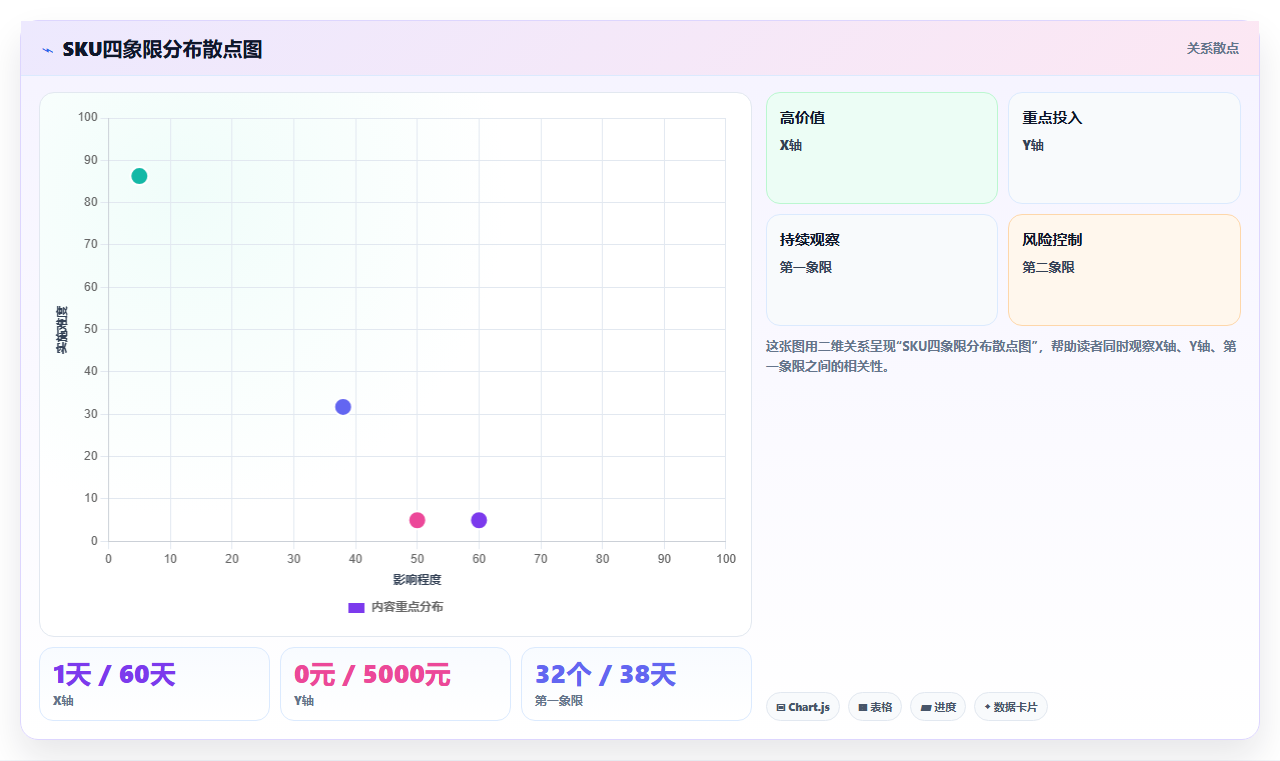 库存管理系统中的安全库存设置依据与动态调整技巧