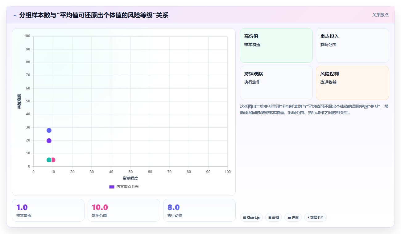 政府统计部门使用bi平台处理普查数据时需要注意的脱敏规则