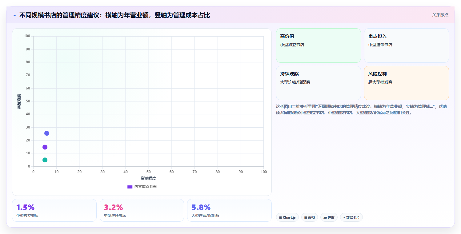 库存管理系统在书店按版次与印次区分的精细化管理