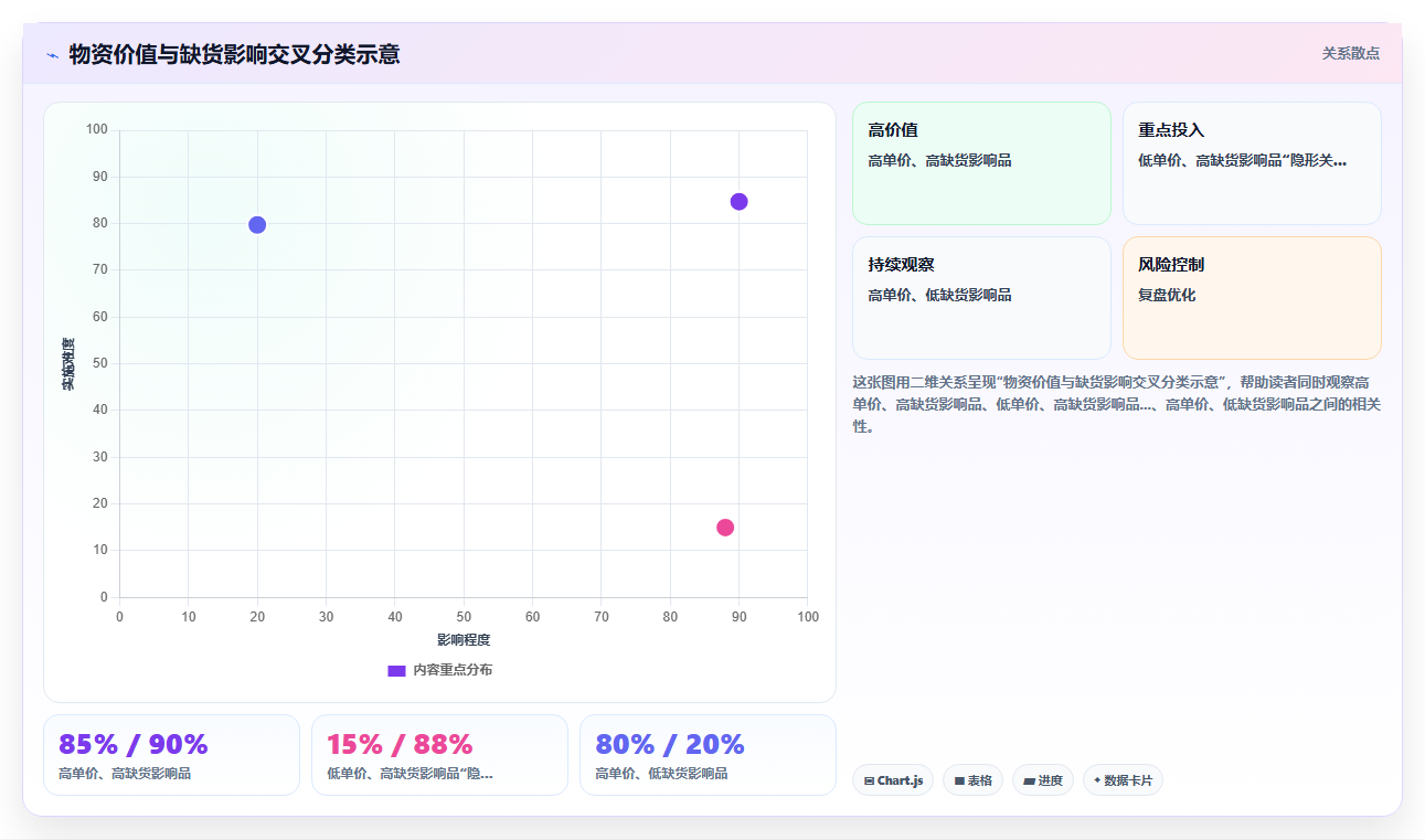 从零部署库存管理系统前必须梳理的库存分类规则