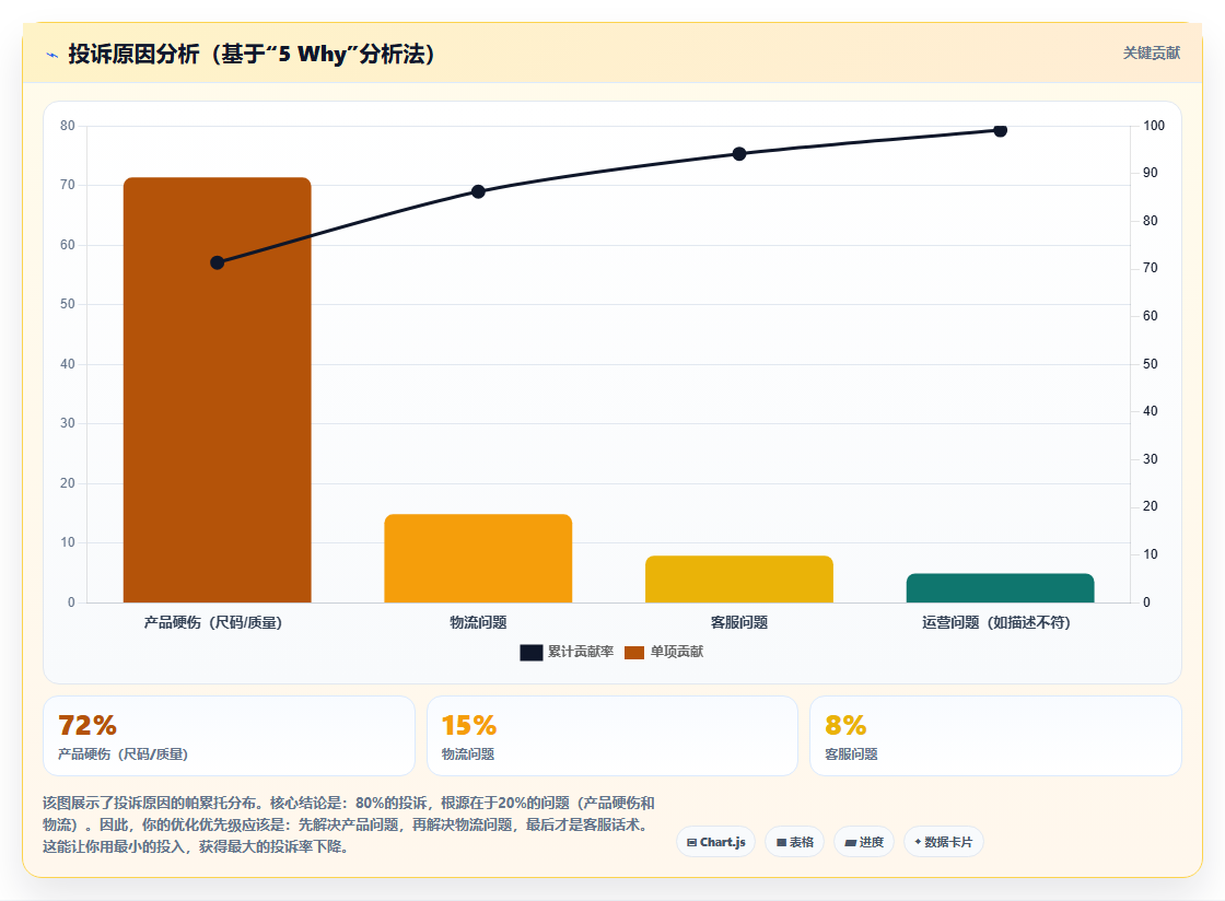 客户投诉怎么处理最妥当,店铺运营管理之投诉处理与危机公关