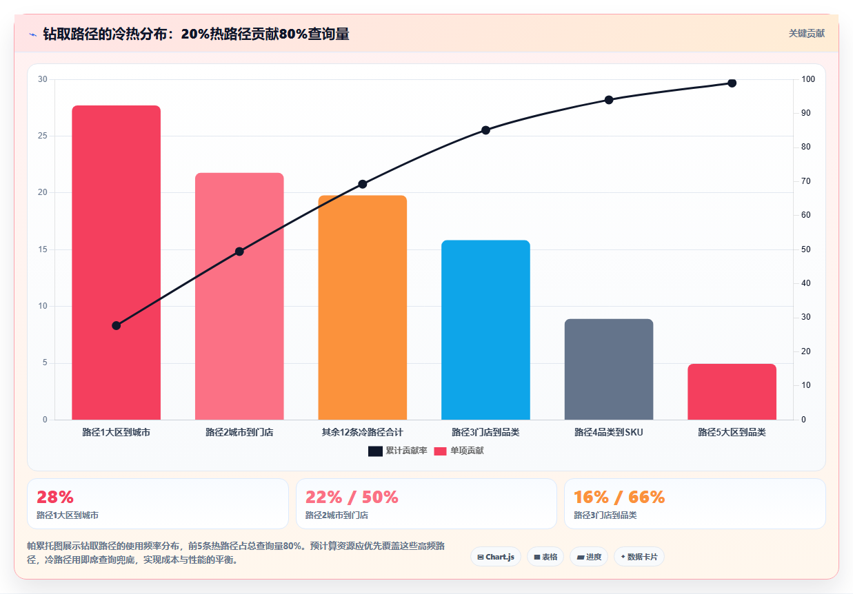 BI平台钻取功能在多层维度分析中的操作流畅度考验