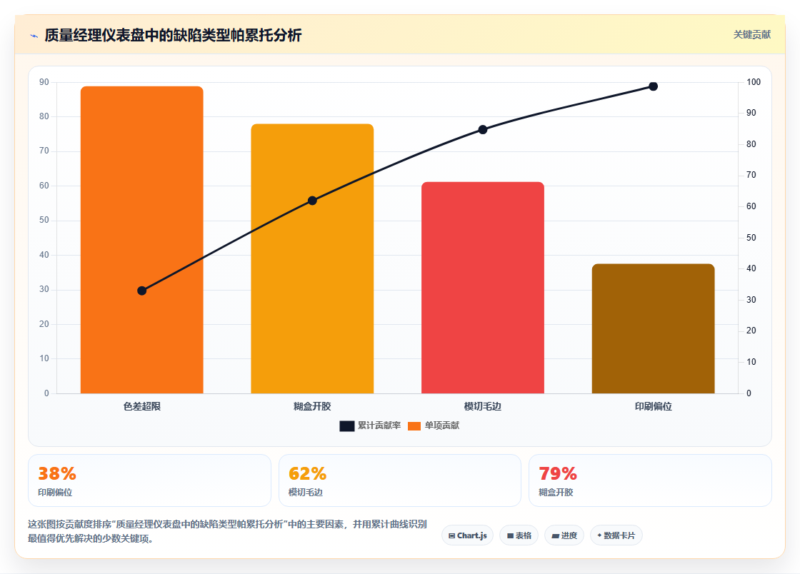 BI平台的自助式仪表盘如何满足不同管理层的关注点