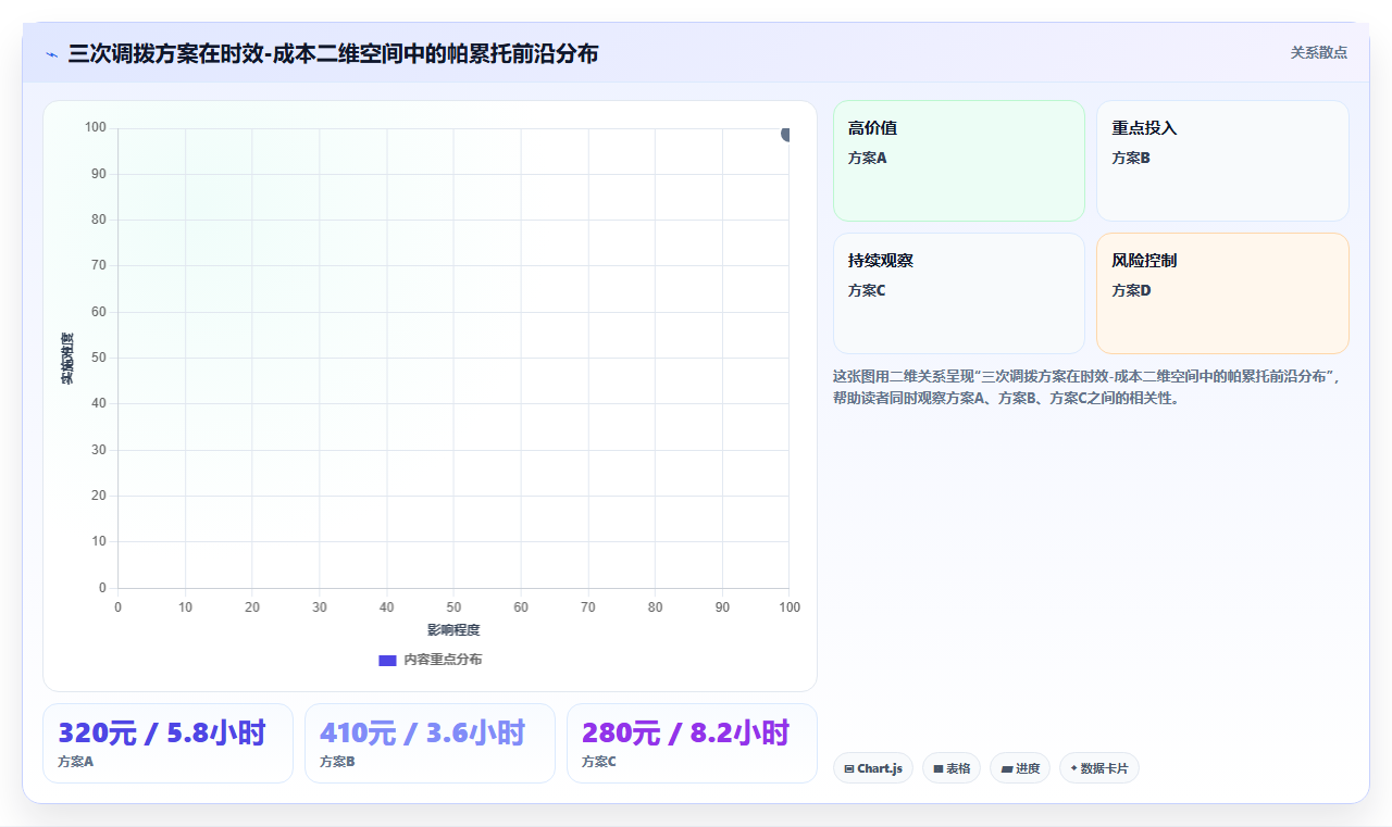 多仓库调拨频繁，库存管理系统怎样计算最优调拨路线