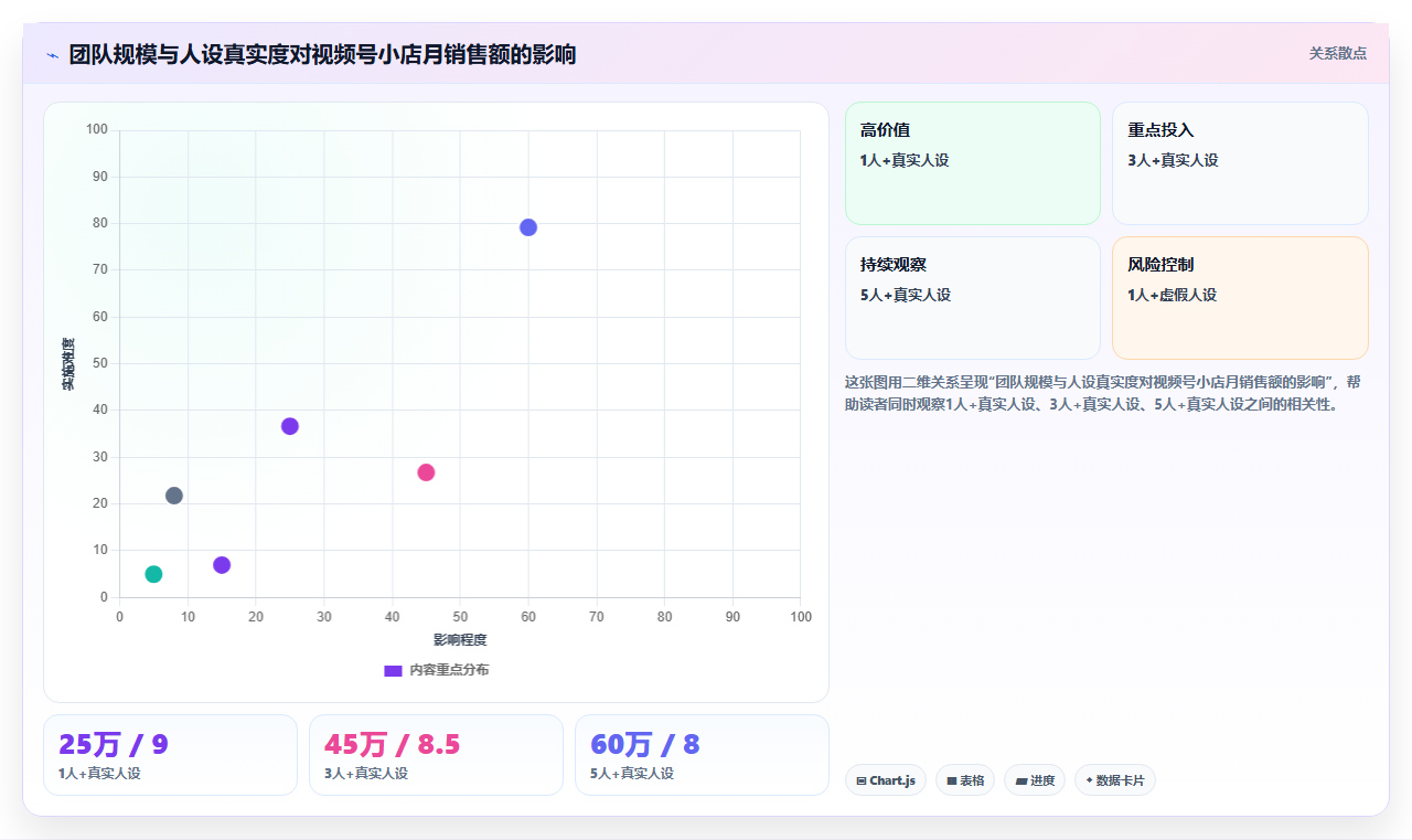 视频号小店怎么玩，店铺运营管理之视频号小店运营策略