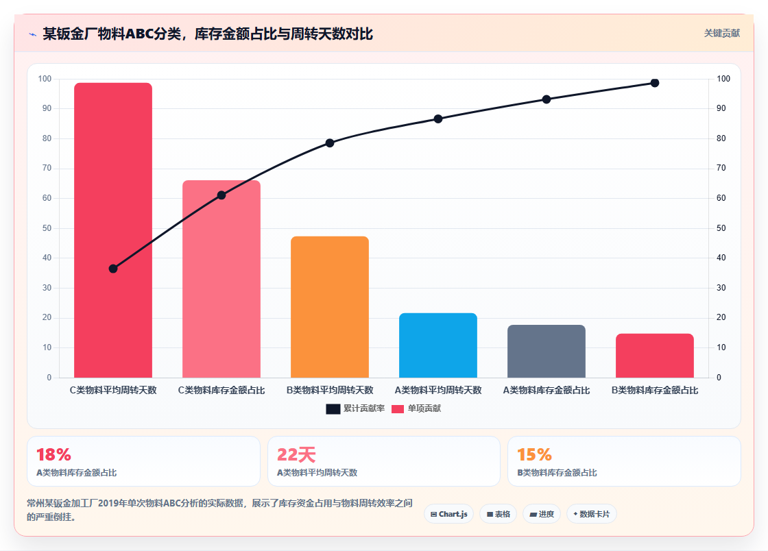 库存管理系统在中小制造企业中的应用痛点与应对策略