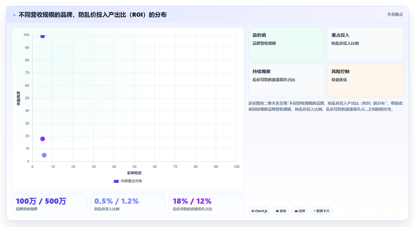 电商管理中的社群分销管理如何防乱价