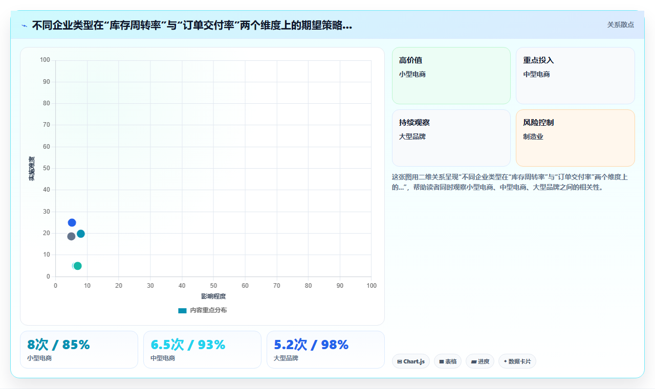 库存管理系统中的预留库存与硬性分配的差异