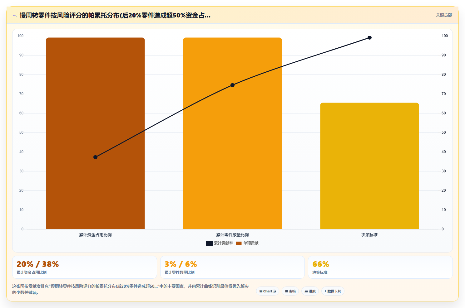 库存管理系统帮助汽配门店准确识别慢周转零件的策略