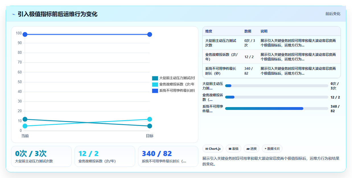库存管理系统实施后的运维服务该如何考核