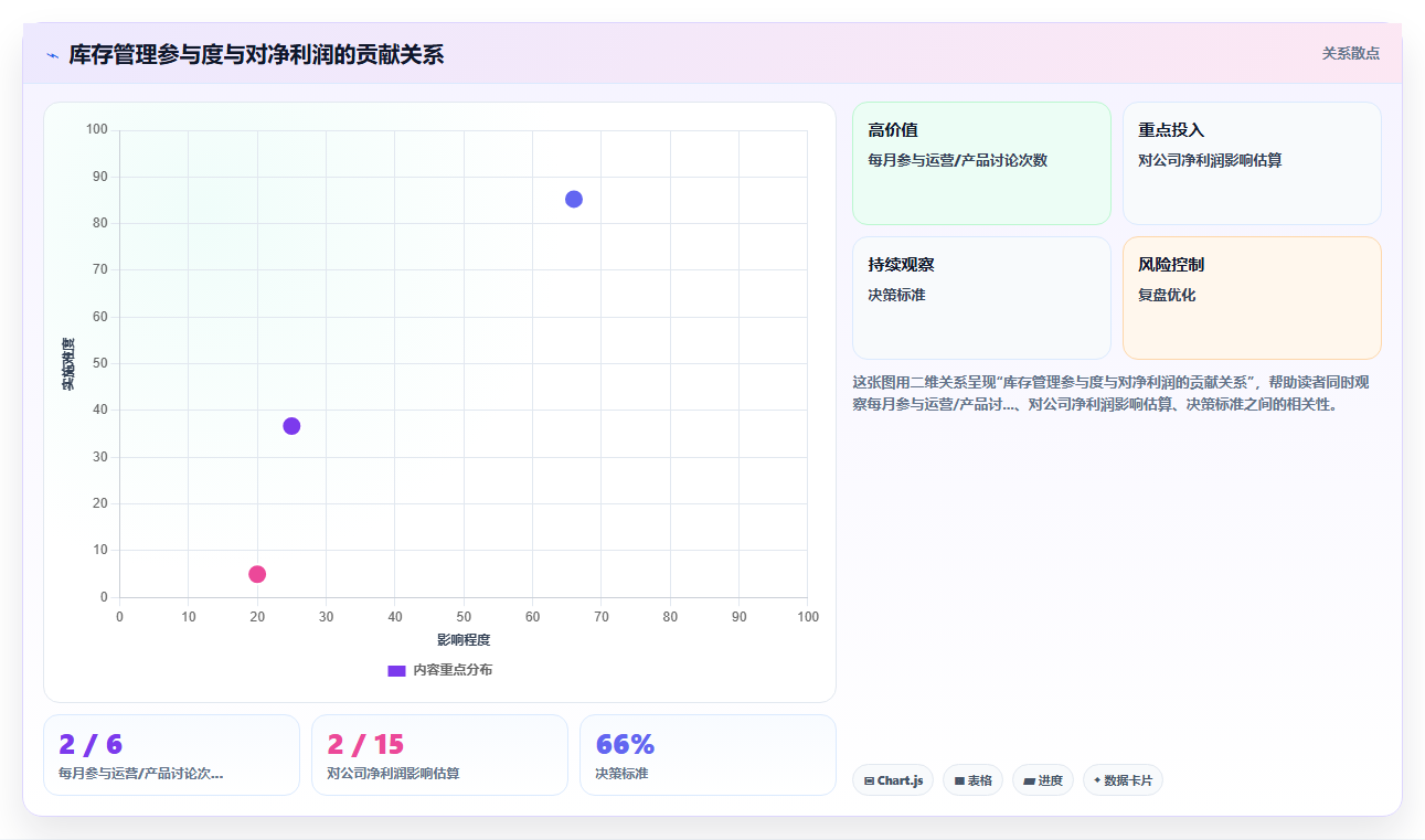 电商库存库存人才的能力模型:数据、供应链与商业洞察