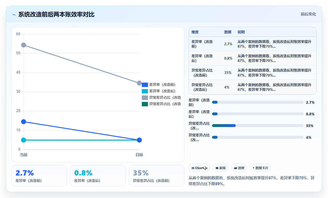 库存管理系统在特殊监管区域的两本账管理