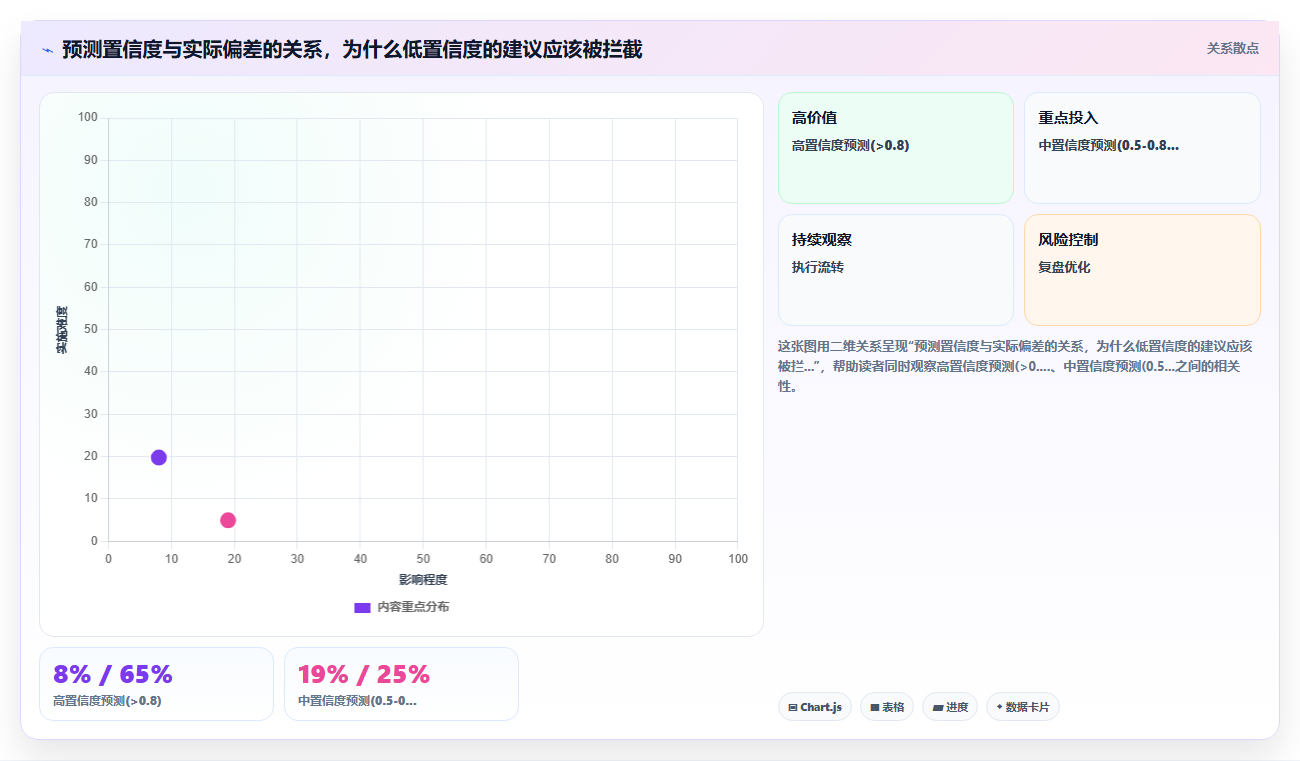 零售行业BI平台帮助门店做补货决策时如何处理促销活动冲击