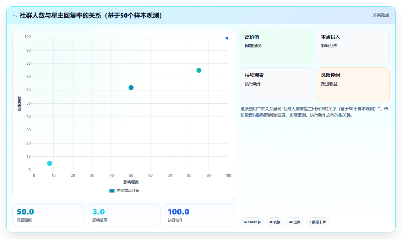 付费社群运营工具,知识星球圈子