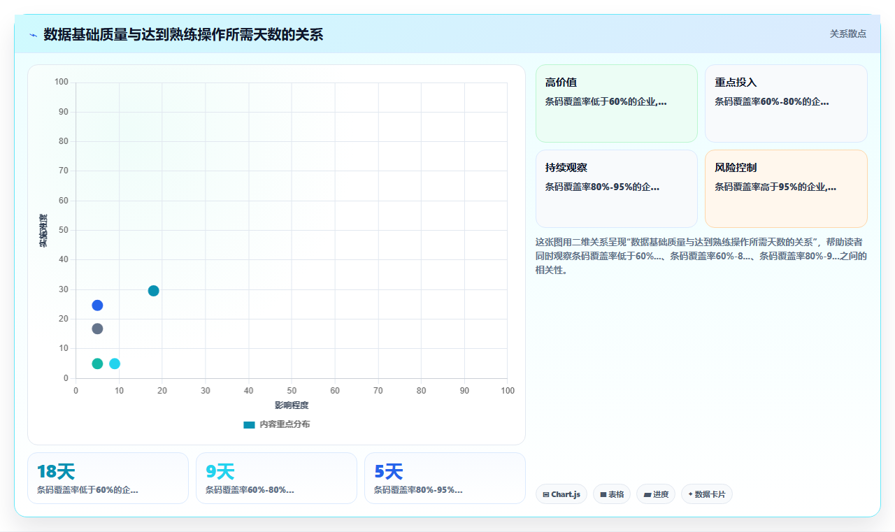 中小企业主担心库存管理系统学习成本高，实际培训需要多久