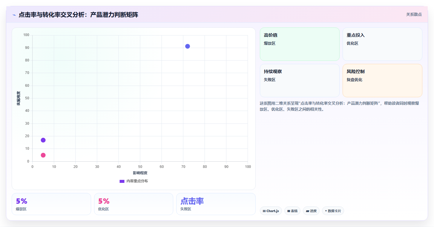 如何利用数据指导选品,店铺运营管理之数据化选品方法