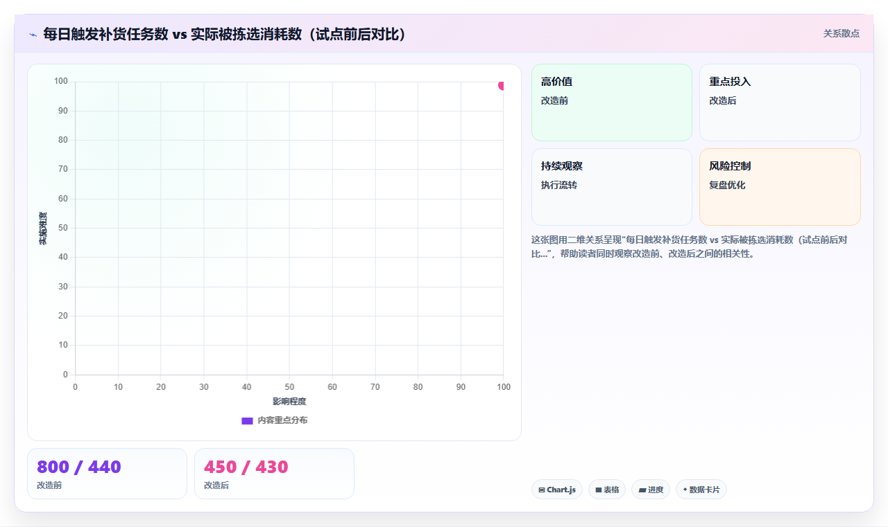 库存管理系统中的看板拉动库位补货