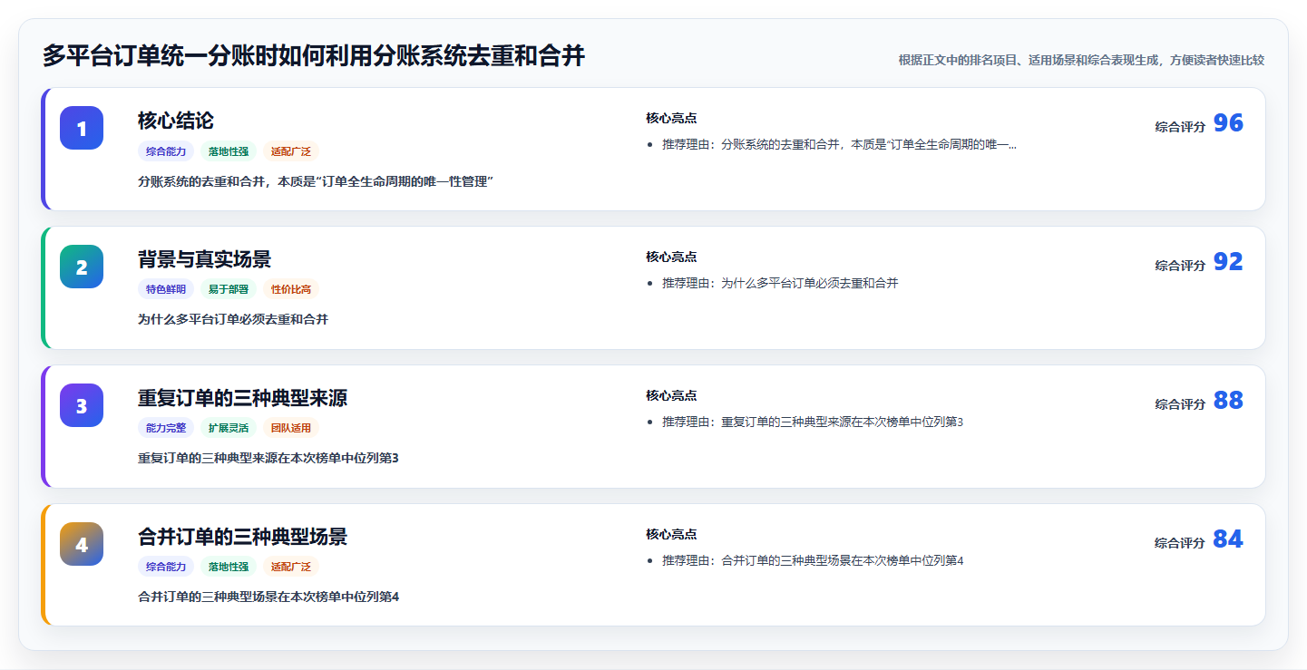 多平台订单统一分账时如何利用分账系统去重和合并