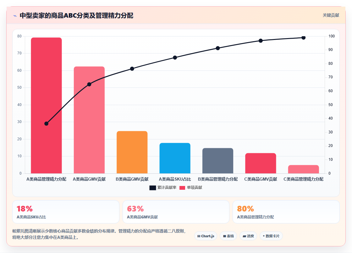 电商管理中节假日前后的备货节奏与促销节奏结合