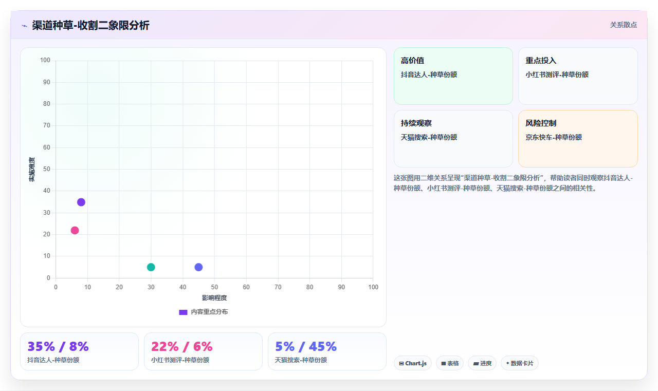 电商bi平台如何区分用户浏览行为与购买转化的归因关系