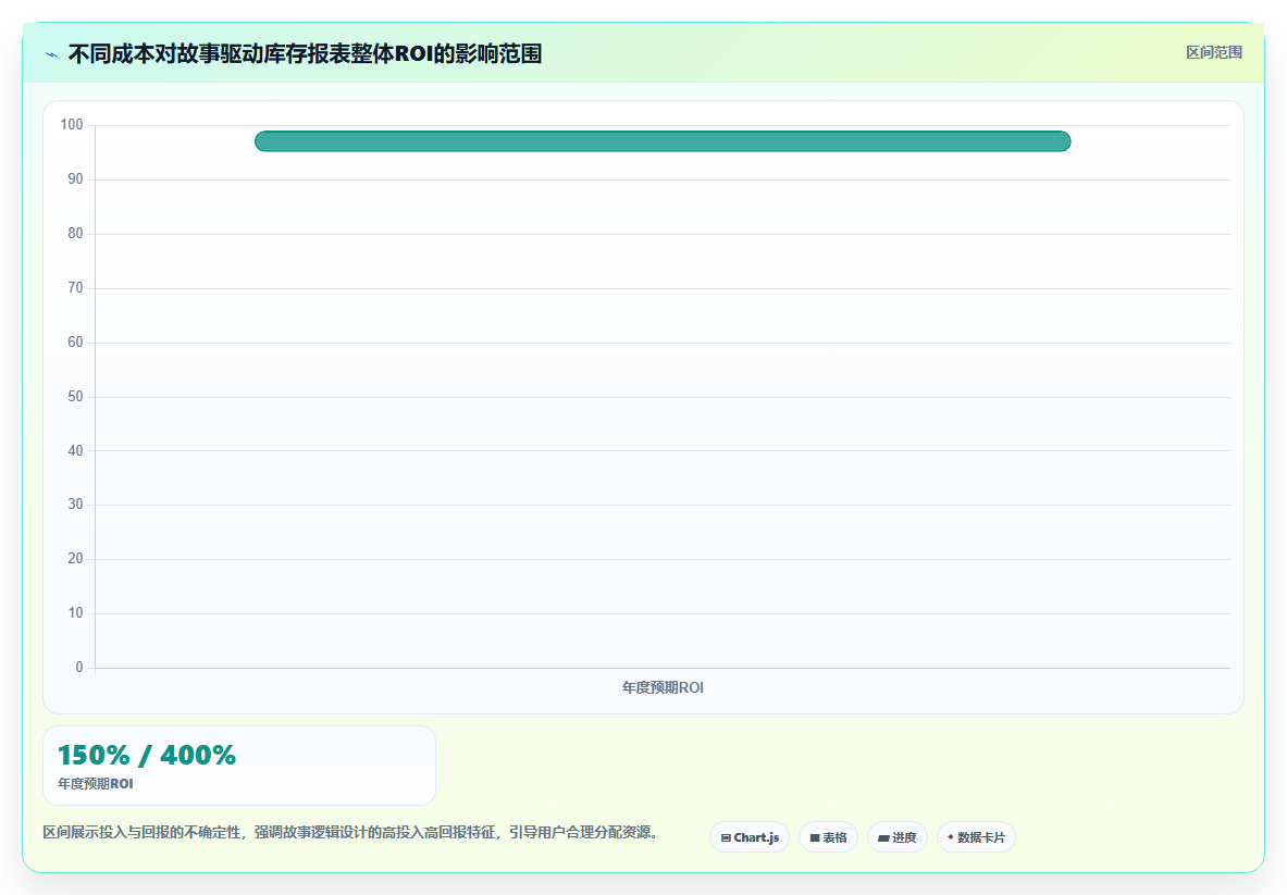 电商库存库存报表的可视化故事驱动
