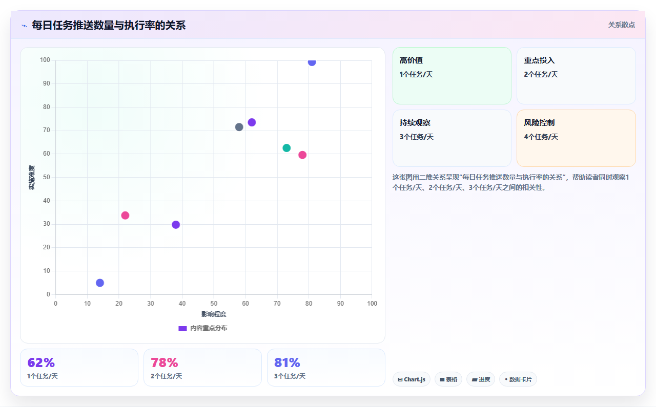 导购管理运营工具,任务绑定企微