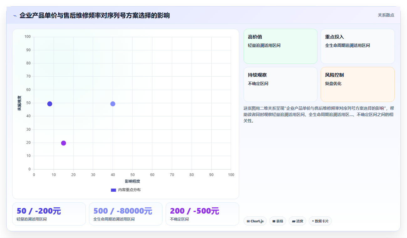库存管理系统中的序列号唯一码管理在售后追踪中的应用