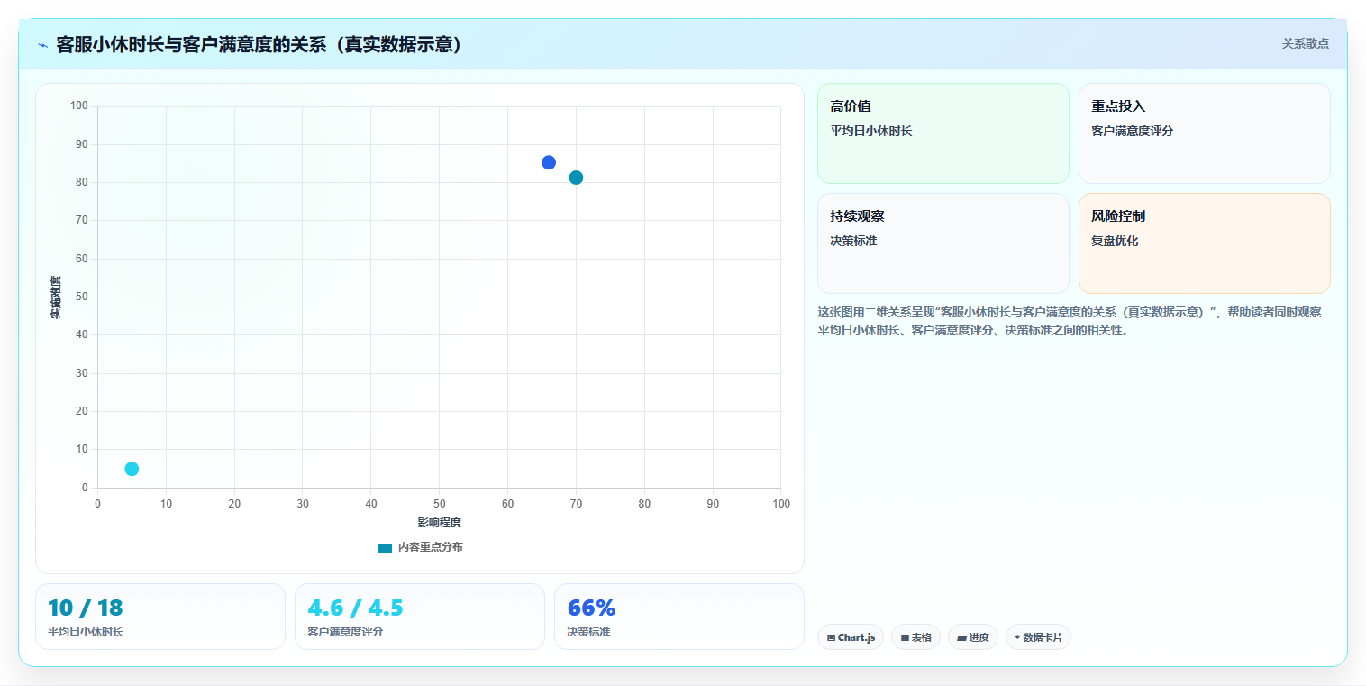 电商管理如何管理多客服的在线状态