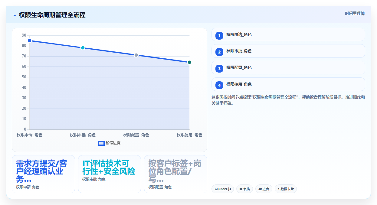 第三方仓储企业为客户部署库存管理系统时的权限设计要点
