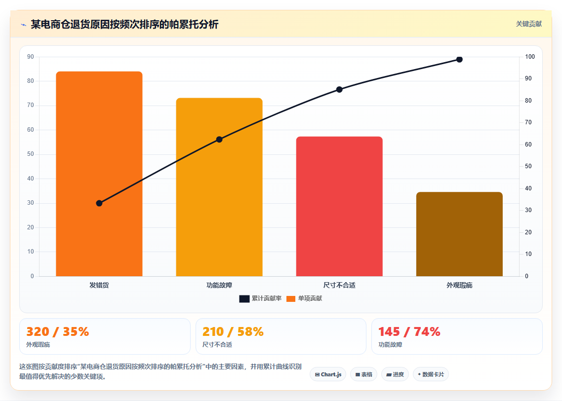 库存管理系统处理退货入库质检与良品返架流程的分步设计