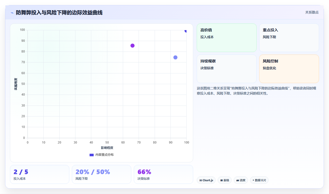 库存管理系统如何防止内外勾结的库存舞弊行为