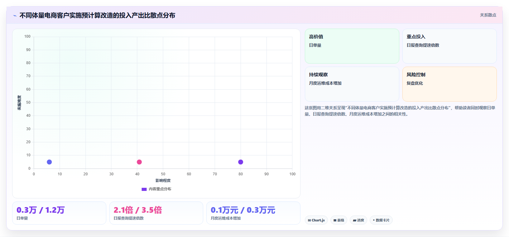 BI平台聚合表预计算机制在电商大促日报生成中的性能优势