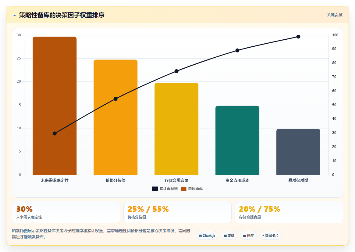 库存管理系统在化工原料存储中的安全库存阈值设定逻辑