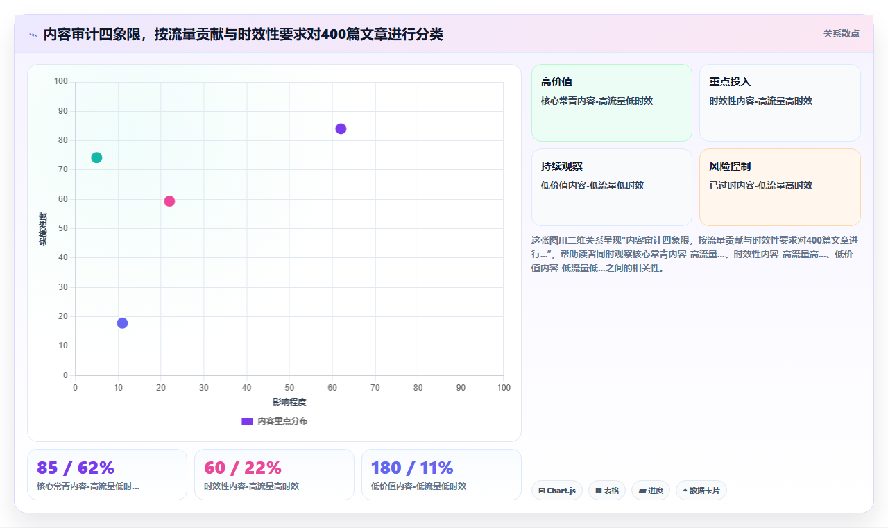 数据分析实战：网站流量下降怎么排查？