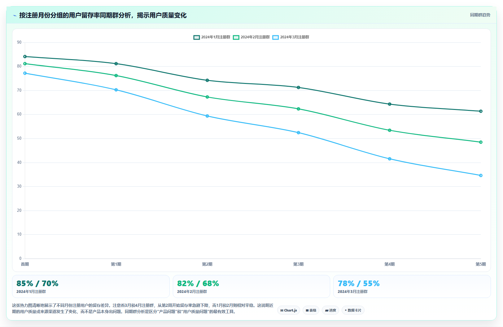 用户行为分析运营工具,路径分析留存分析