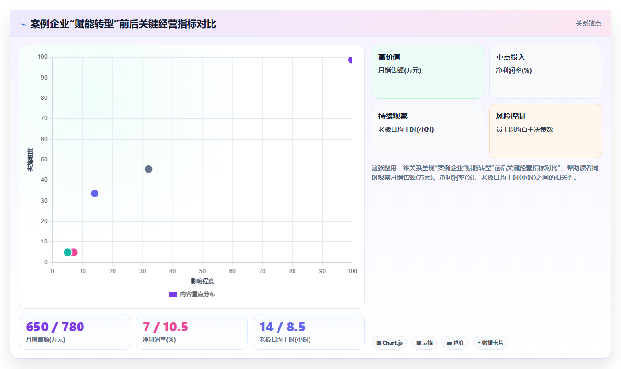 电商管理如何用赋能式管理取代命令式