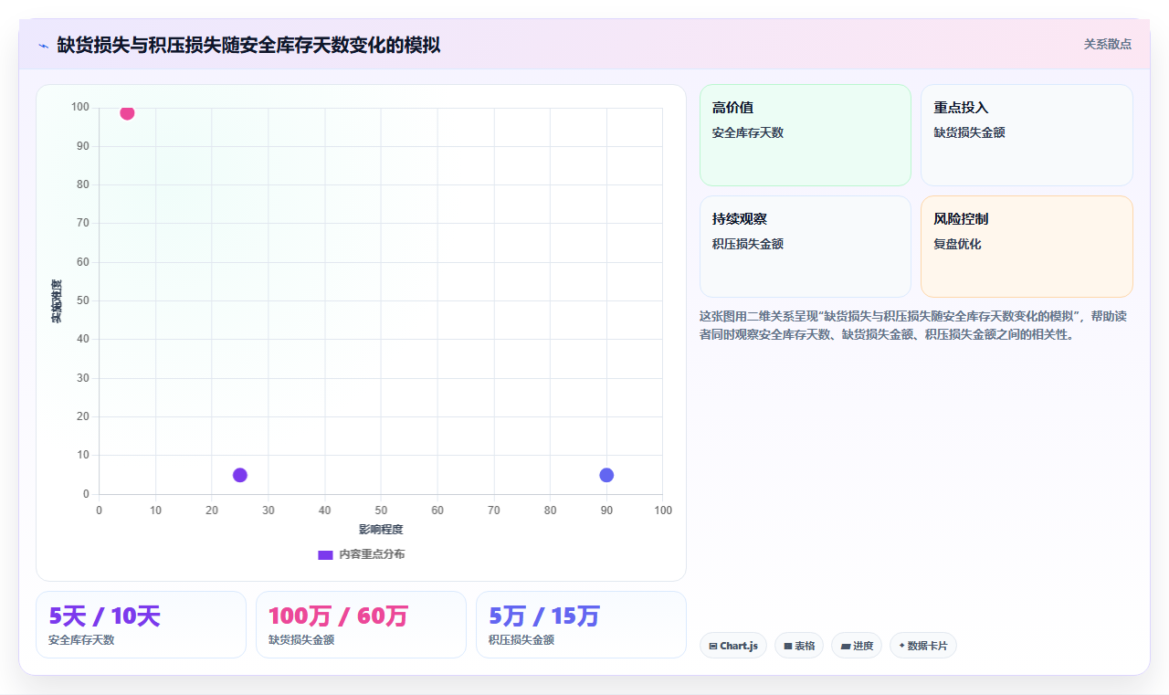 电商库存约束理论在库存管理中的应用:聚焦瓶颈