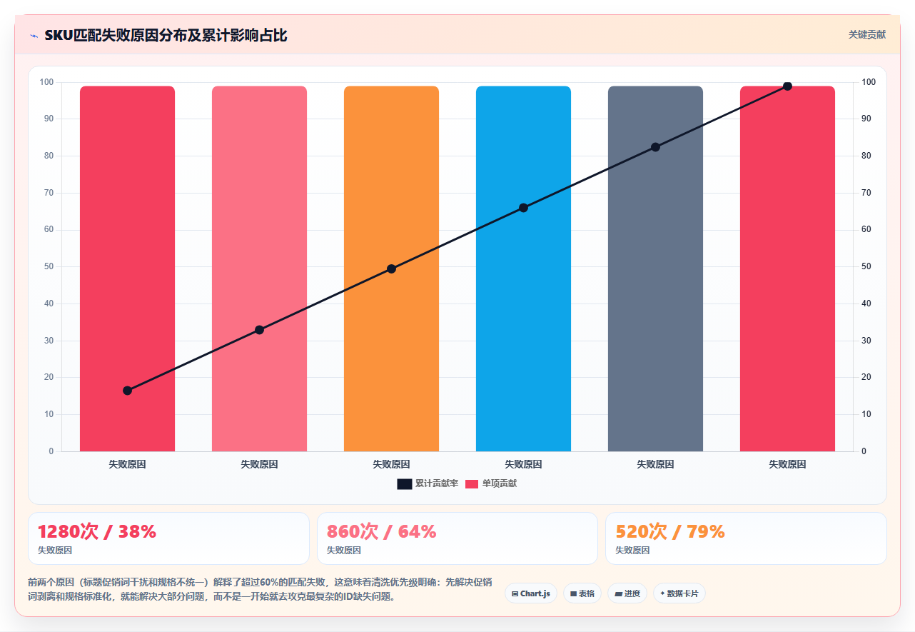 快消品牌bi平台监测竞品价格时爬虫数据入库前的清洗逻辑