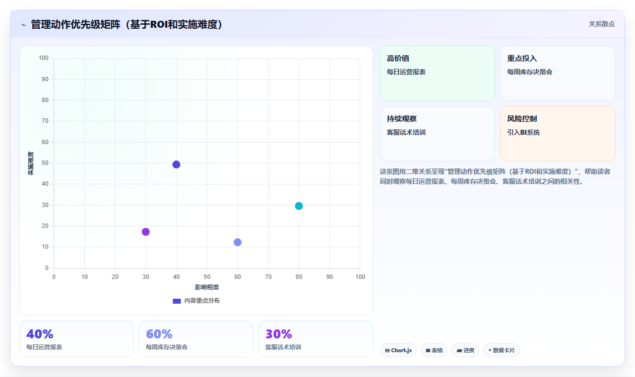 电商管理怎样将管理变成可盈利的能力