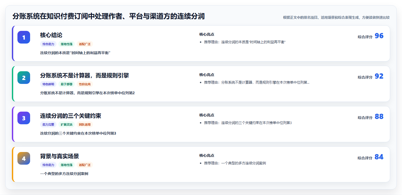 分账系统在知识付费订阅中处理作者、平台与渠道方的连续分润