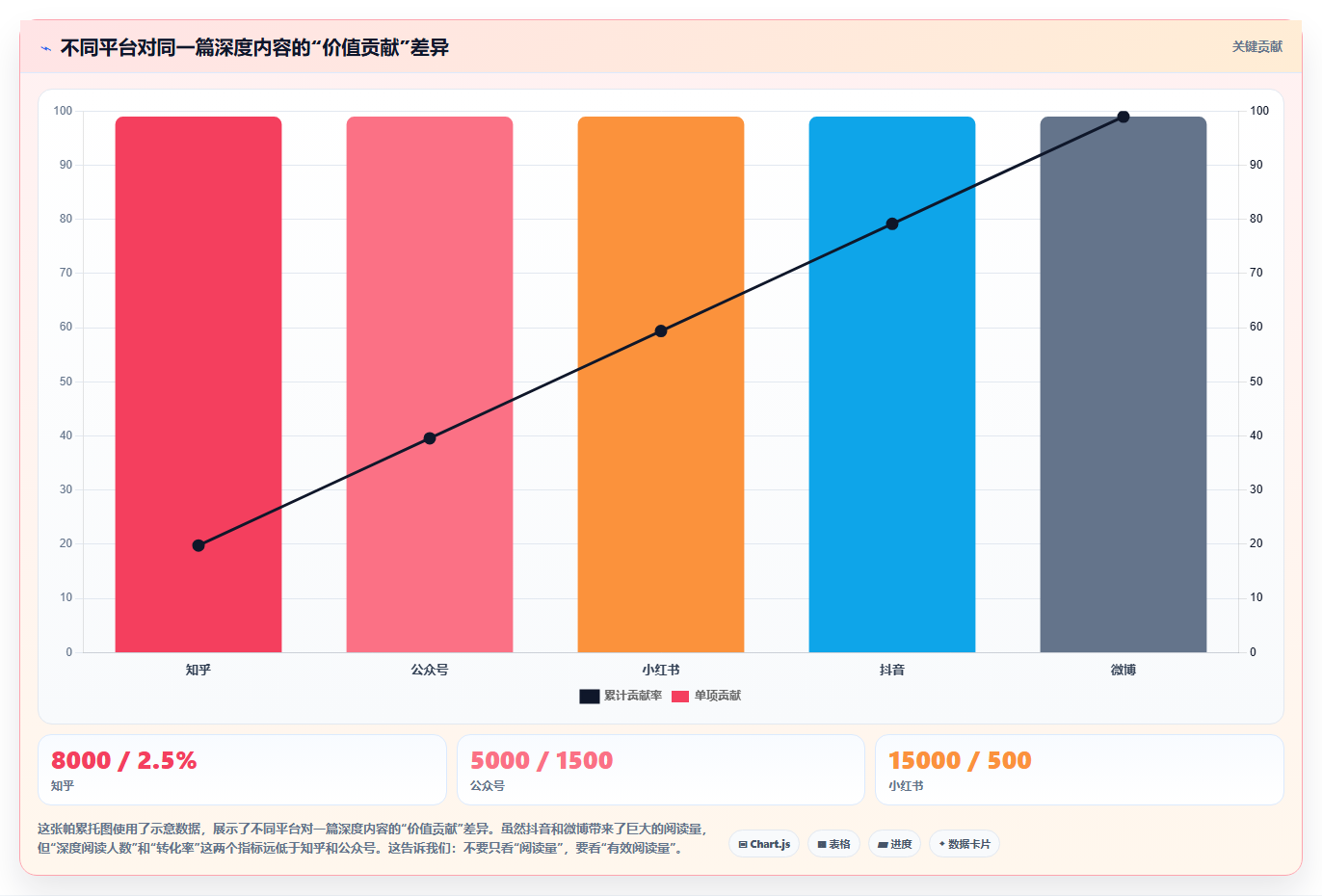 运营工具能否实现跨平台内容一键分发。节省80%发布时间的集中化管理策略
