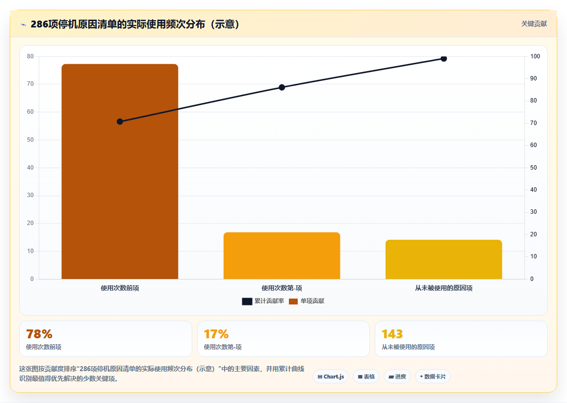 制造业BI平台分析设备OEE时停机原因分类的标准建议