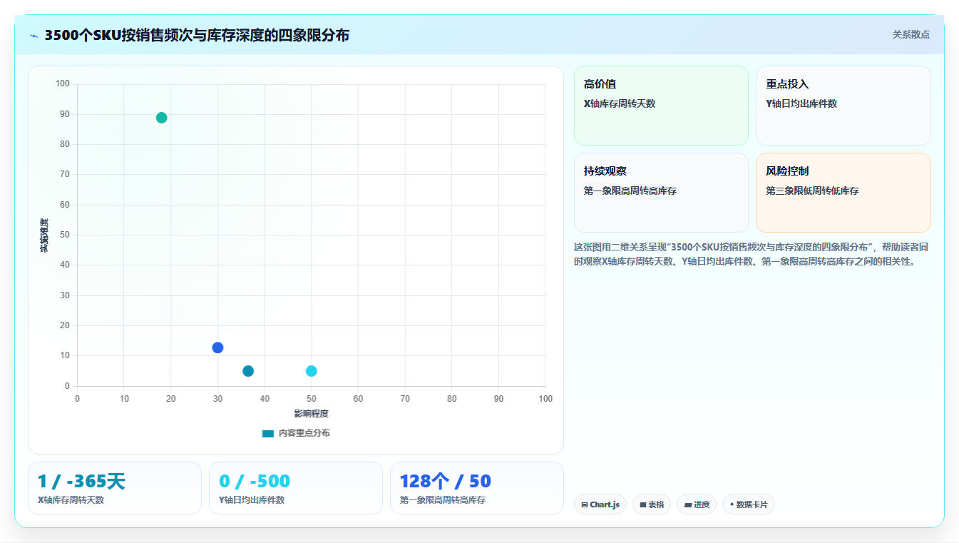 库存管理系统如何应对仓库布局变动引起的库位调整