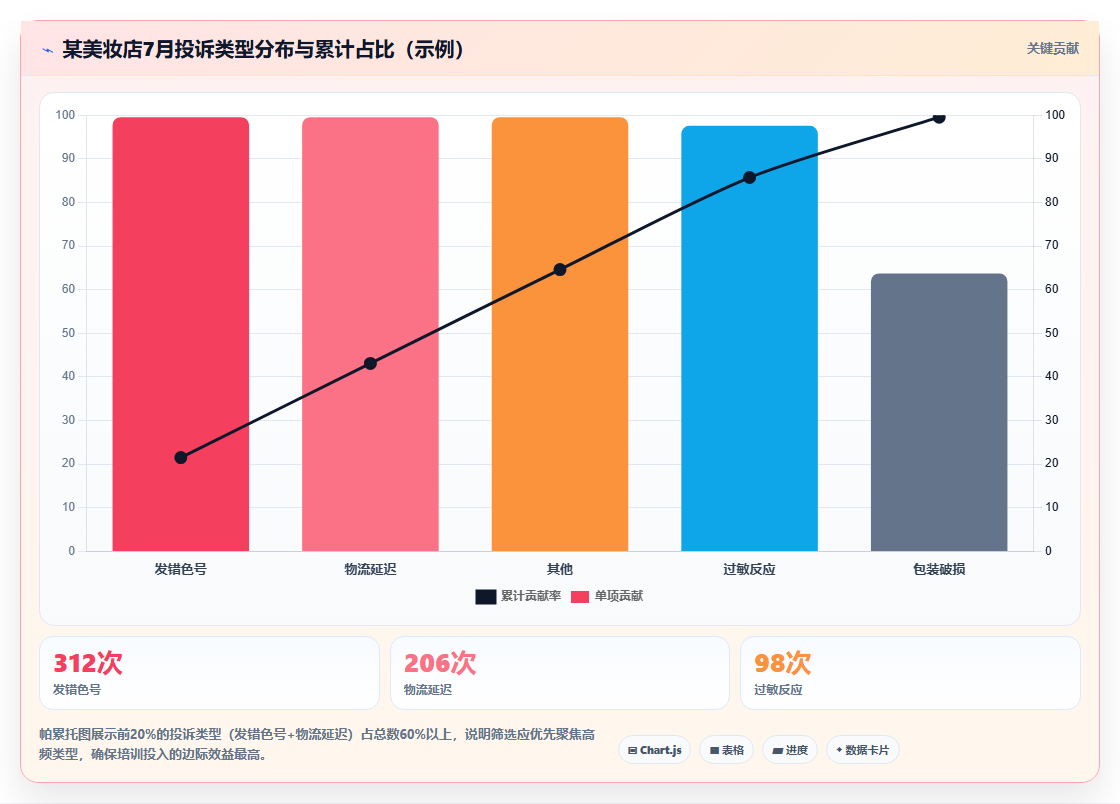 电商管理中的客户投诉录音如何成为培训材料