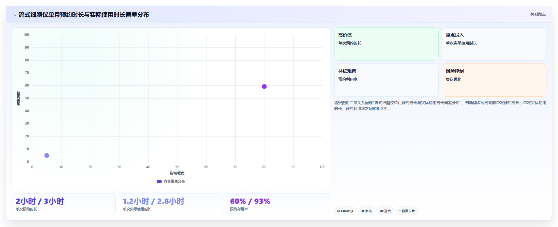 高校实验室通过BI平台管理科研设备使用率与预约排程优化