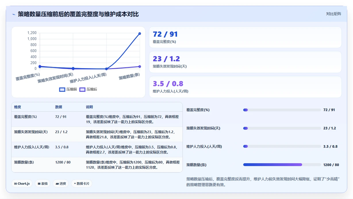 数据脱敏运营工具，动态静态遮蔽